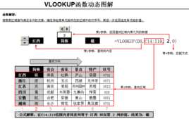 vlookup̳