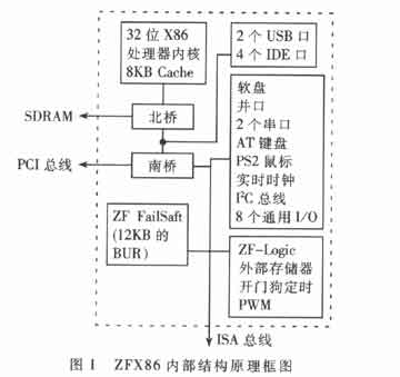 zfx86΢nasϵͳ